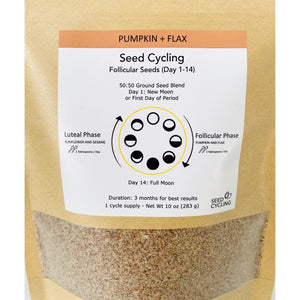 Pre-Ground Seed Cycling Kit Phase 1 and Phase 2