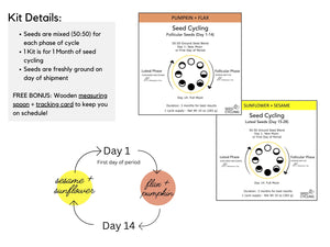 Pre-Ground Seed Cycling Kit Phase 1 and Phase 2