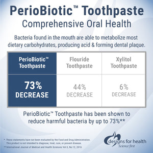 PERIOBIOTIC™ TOOTHPASTE SPEARMINT 4 OZ (118 G)